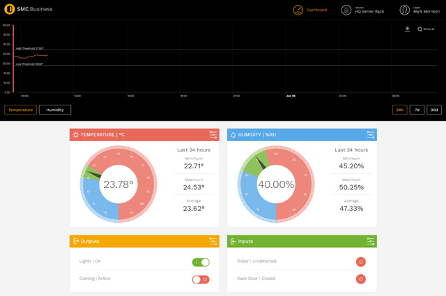 Dashboard view